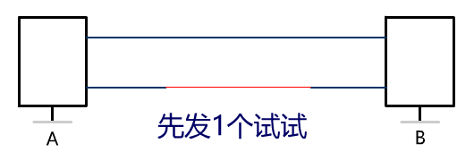 别再被三次握手和四次挥手所支配!把TCP这玩意儿给你掰开了说