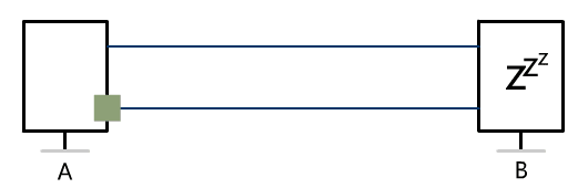 别再被三次握手和四次挥手所支配!把TCP这玩意儿给你掰开了说