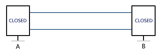 别再被三次握手和四次挥手所支配!把TCP这玩意儿给你掰开了说