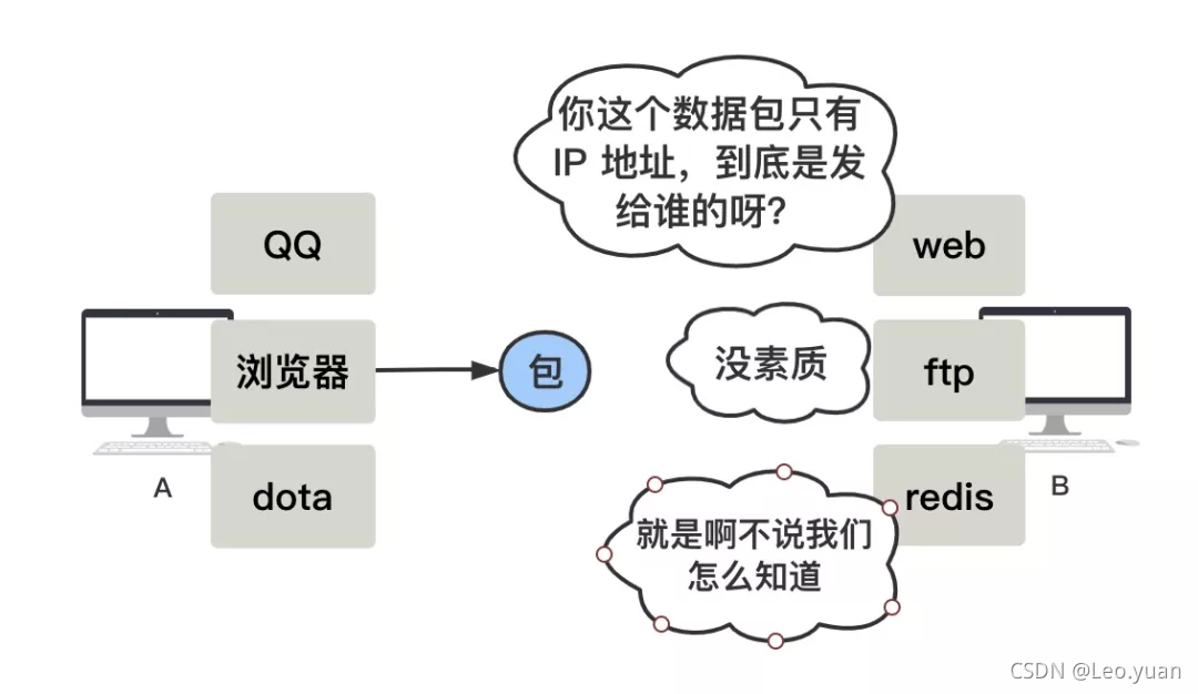 别再被三次握手和四次挥手所支配!把TCP这玩意儿给你掰开了说