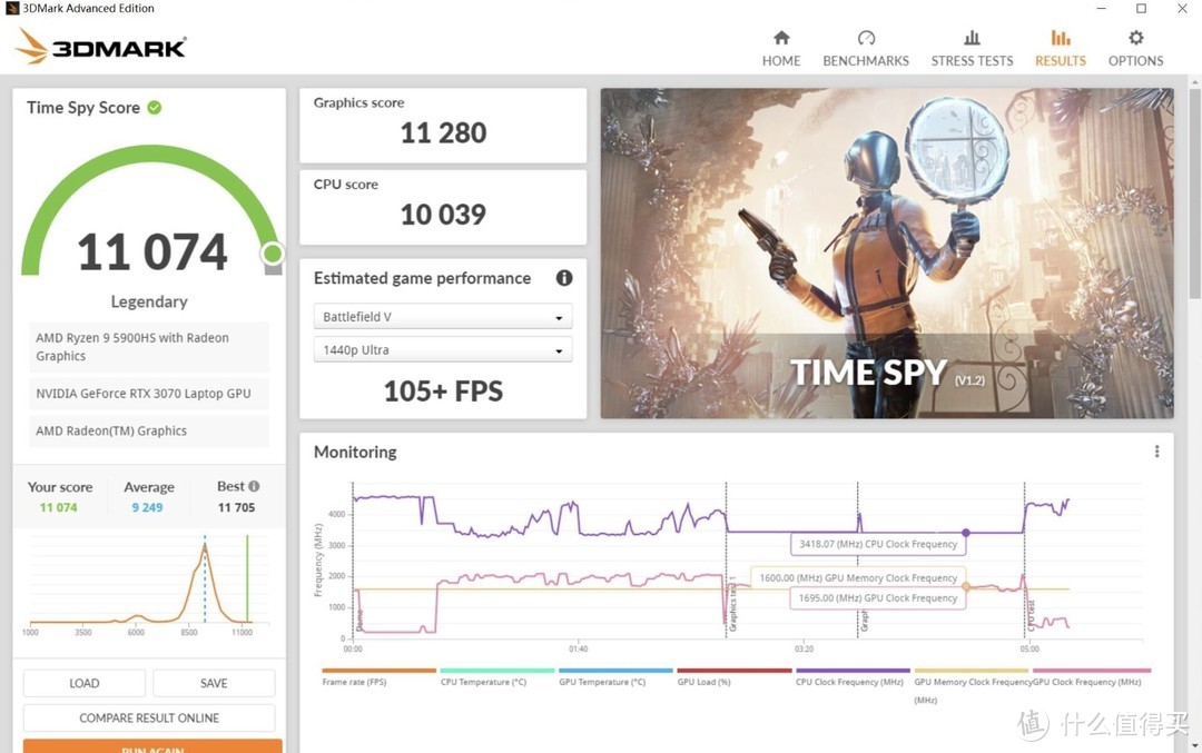 幻15 2021 款电脑3070自用报告