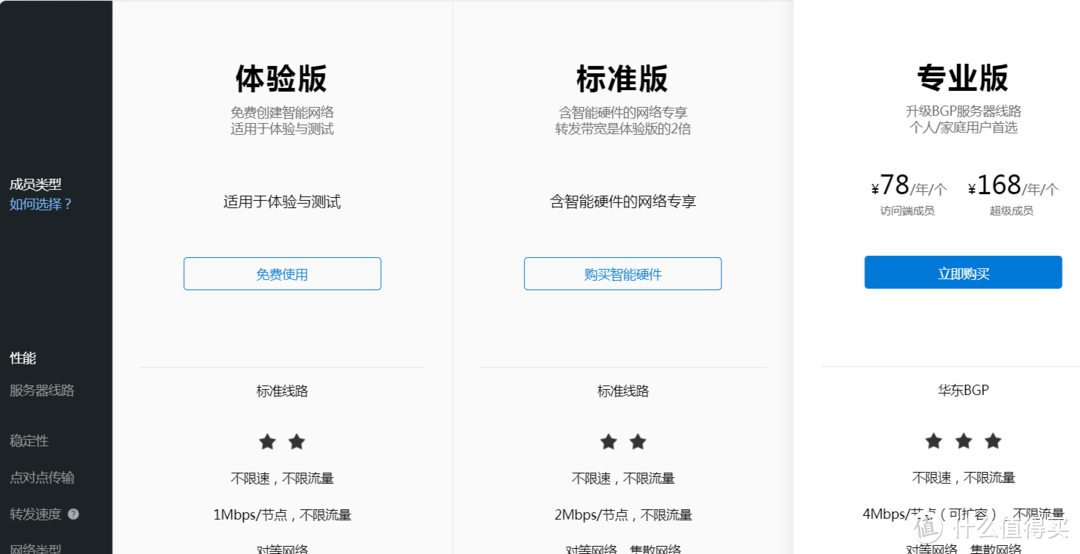 为群晖插上翅膀:百元出头,不限量不限速 永久解决外网访问群晖NAS难题