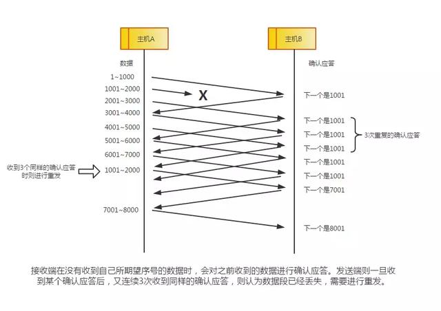 太厉害了,终于有人能把TCP/IP 协议讲的明明白白了