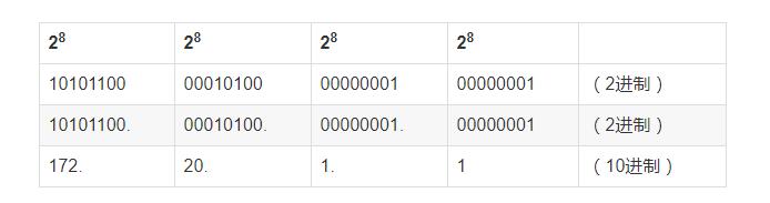 太厉害了,终于有人能把TCP/IP 协议讲的明明白白了