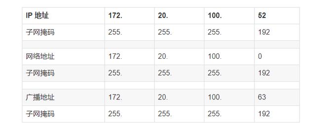 太厉害了,终于有人能把TCP/IP 协议讲的明明白白了