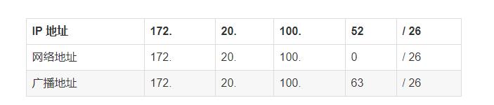 太厉害了,终于有人能把TCP/IP 协议讲的明明白白了