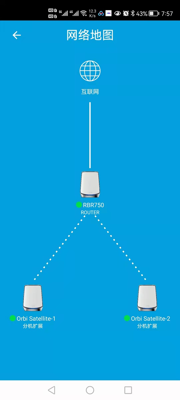 网件(NETGEAR)Orbi RBK753分布式路由器测评
