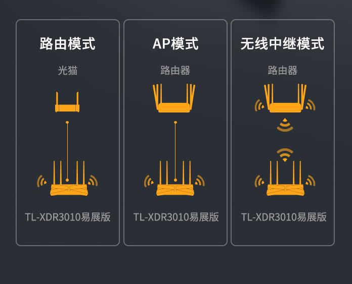 TP-LINK Mesh组网单线复用,AP模式评