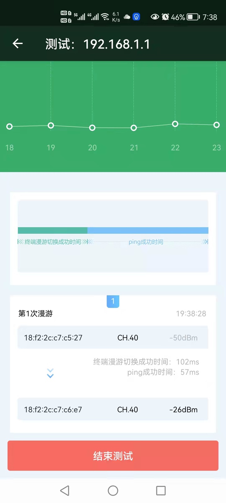 TP-link XDR3010 WiFi 6路由器评测