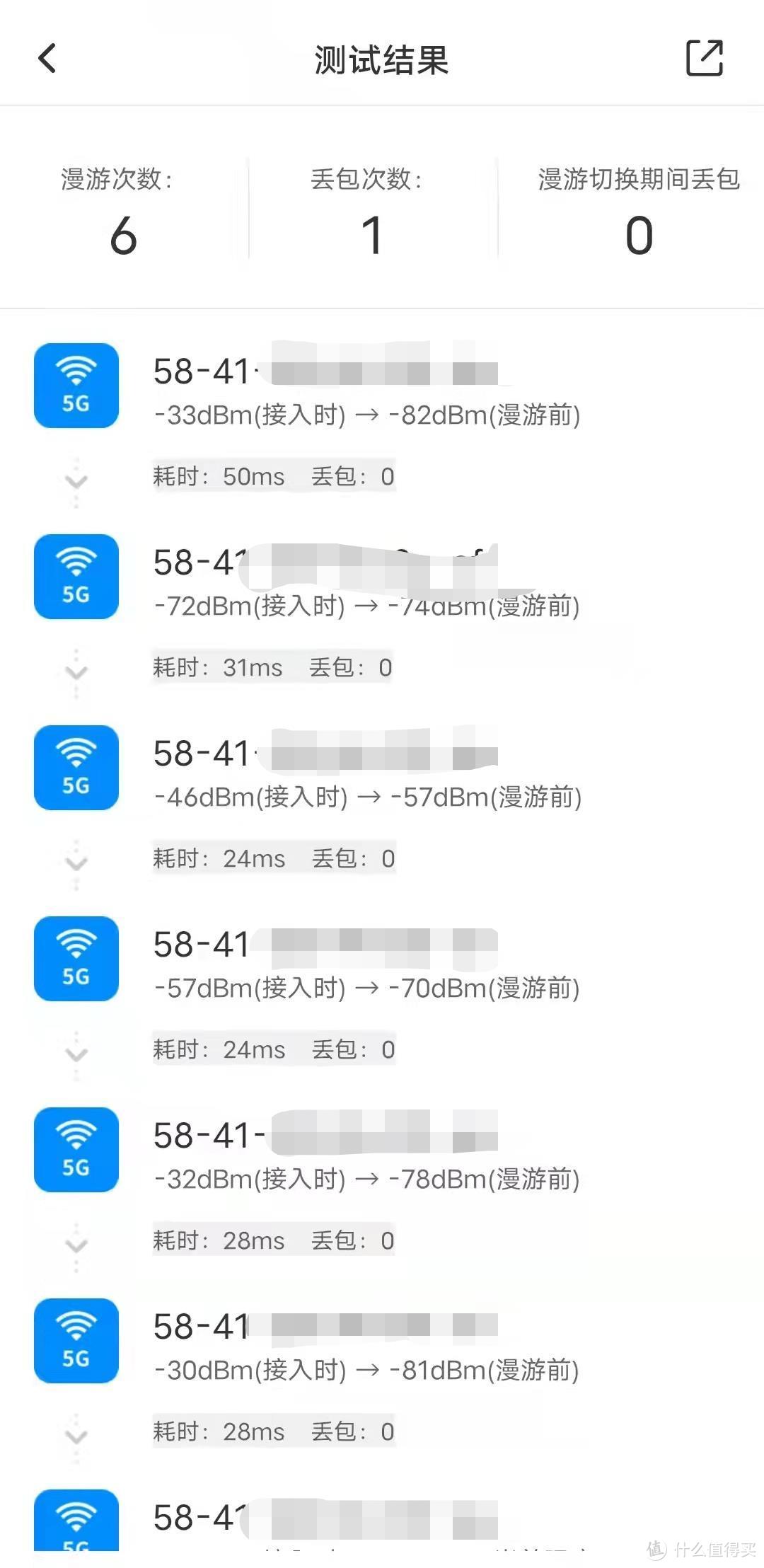 两项行动计划之间的变化