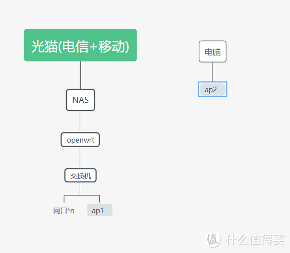 软路由最佳无线组合,居然被我找到了