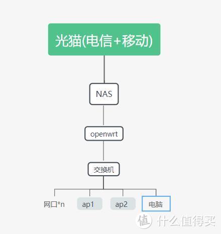 软路由最佳无线组合,居然被我找到了