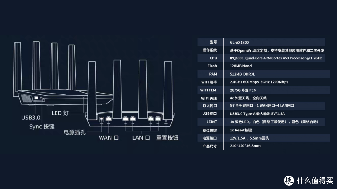 为刷机而生,首款支持原生Openwrt的WIFI 6路由器——GL-A