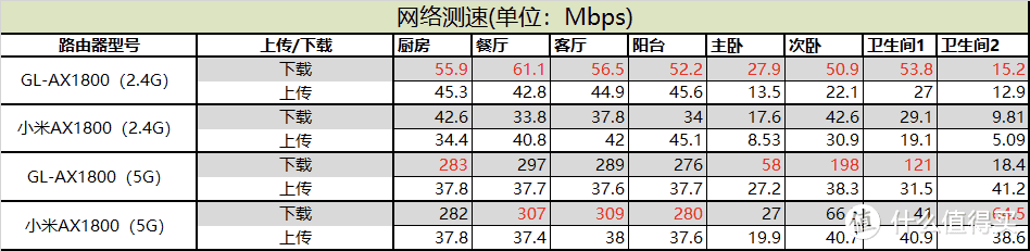 为刷机而生,首款支持原生Openwrt的WIFI 6路由器——GL-A