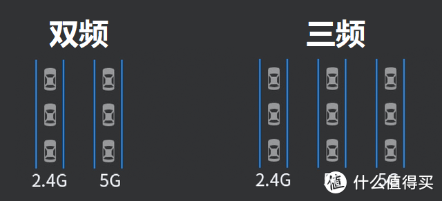 2021年宽带升级WiFi6路由器,看4K影视家庭无线千兆全覆盖mesh路由选择