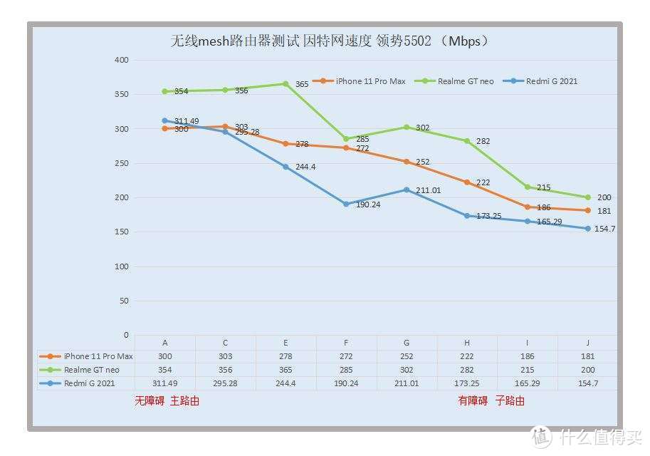 2021年宽带升级WiFi6路由器,看4K影视家庭无线千兆全覆盖mesh路由选择