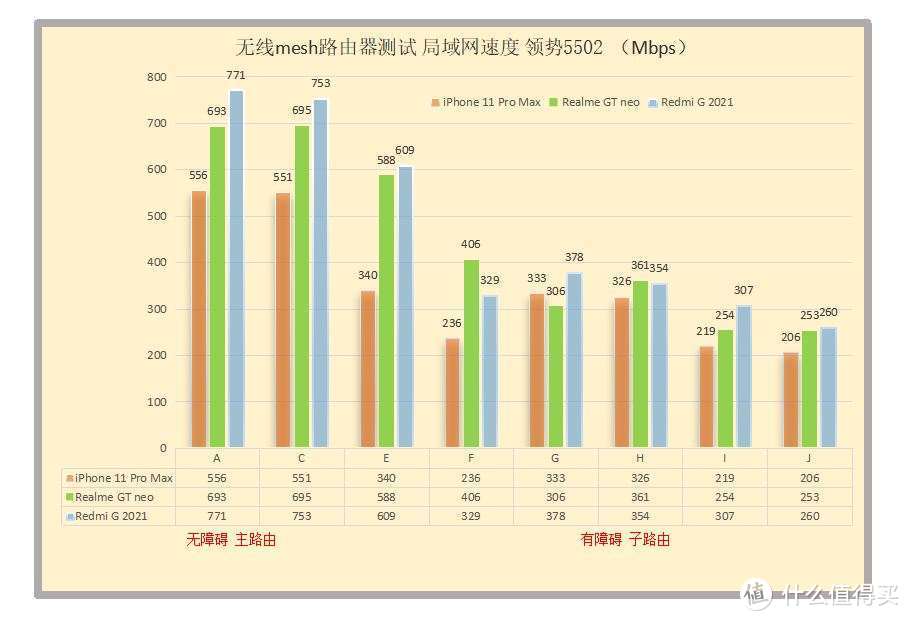 2021年宽带升级WiFi6路由器,看4K影视家庭无线千兆全覆盖mesh路由选择