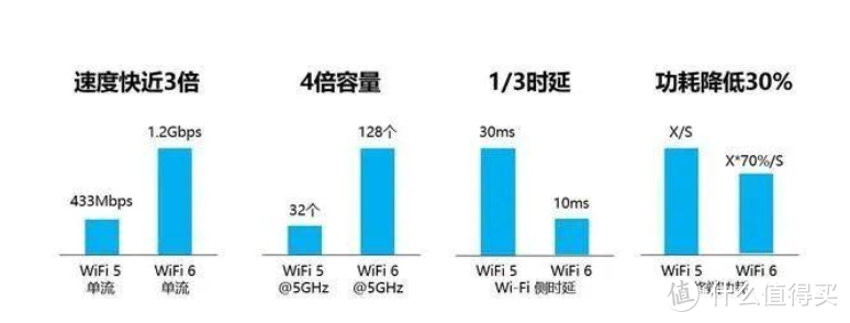 2021年宽带升级WiFi6路由器,看4K影视家庭无线千兆全覆盖mesh路由选择