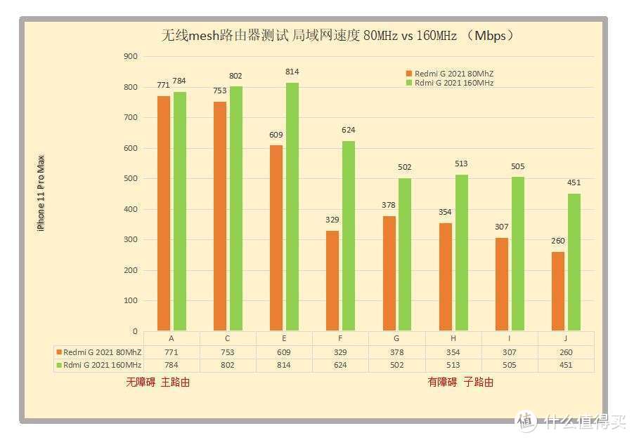 2021年宽带升级WiFi6路由器,看4K影视家庭无线千兆全覆盖mesh路由选择