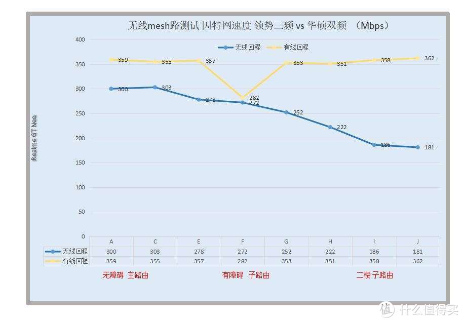 2021年宽带升级WiFi6路由器,看4K影视家庭无线千兆全覆盖mesh路由选择