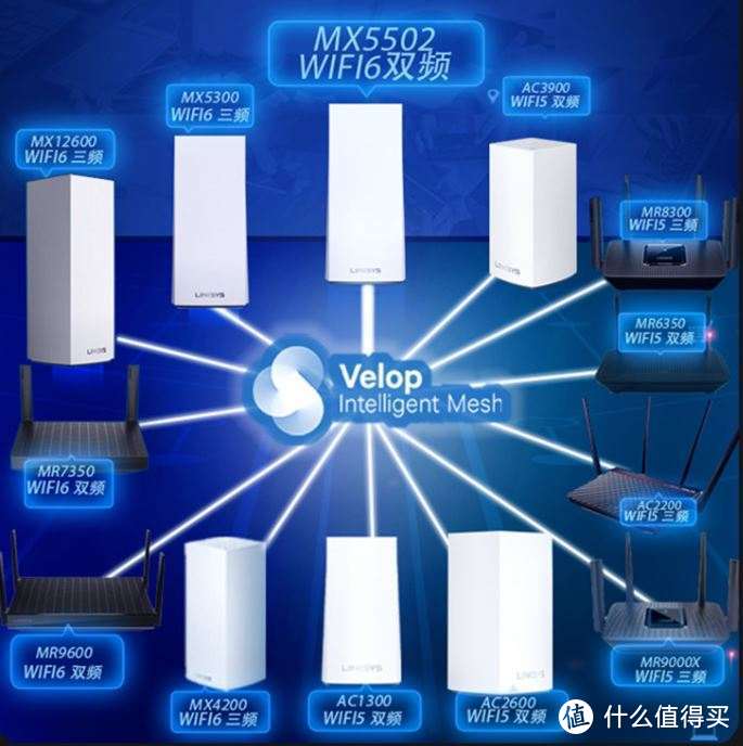 2021年宽带升级WiFi6路由器,看4K影视家庭无线千兆全覆盖mesh路由选择