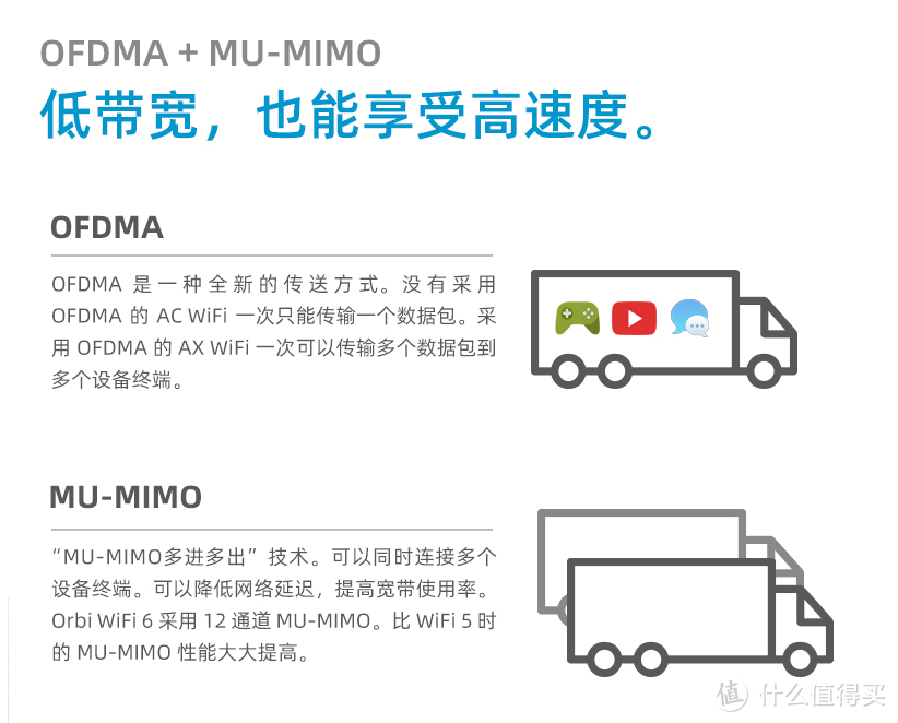 2021年宽带升级WiFi6路由器,看4K影视家庭无线千兆全覆盖mesh路由选择
