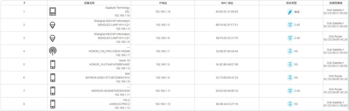 小户型Mesh组网,网件奥秘系列Orbi RBK352分布式路由器评测