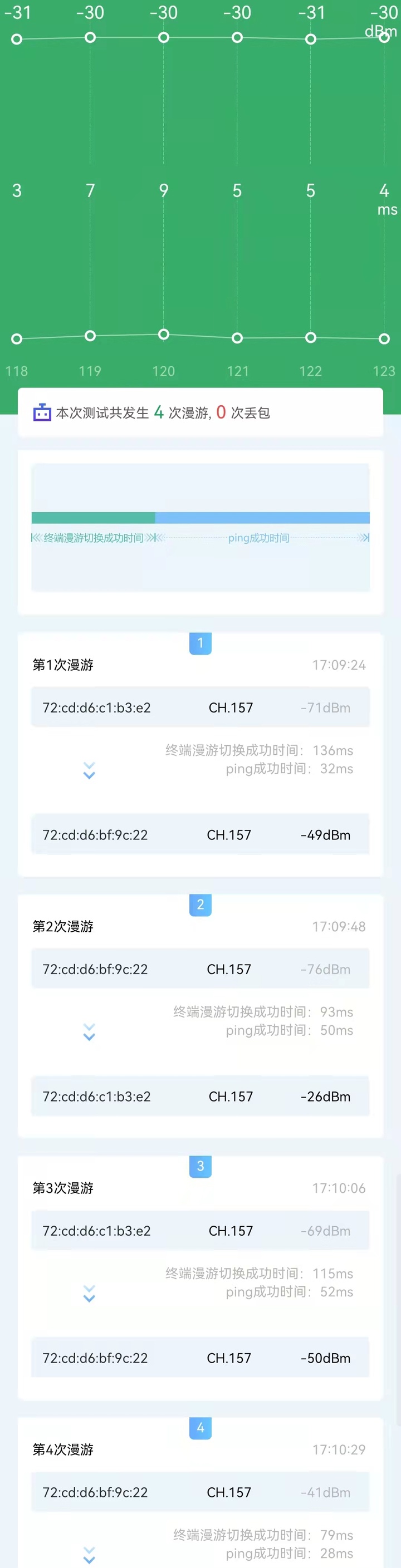 小户型Mesh组网,网件奥秘系列Orbi RBK352分布式路由器评测