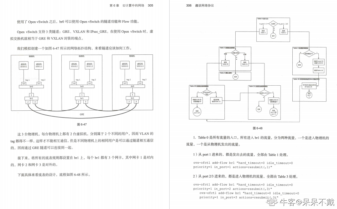 终于有华为技术官用500页笔记，把大学四年没会的网络协议讲清了