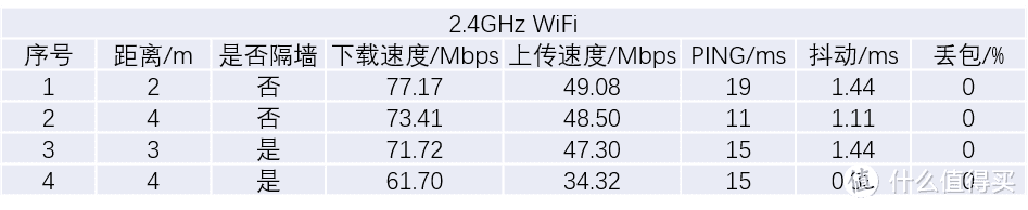 『可DIY的路由器』百元级家用国产芯片GL.iNet SF1200 OpenWrt 路由器体验