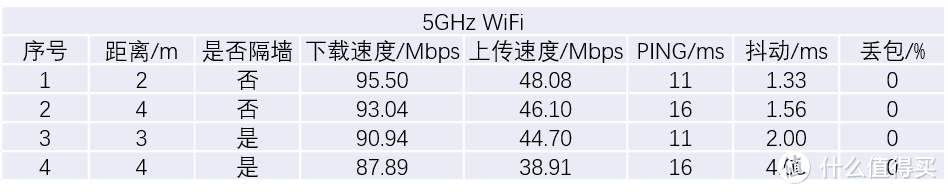 『可DIY的路由器』百元级家用国产芯片GL.iNet SF1200 OpenWrt 路由器体验