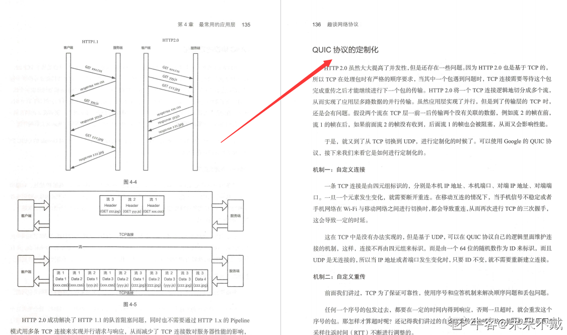 终于有华为技术官用500页笔记，把大学四年没会的网络协议讲清了