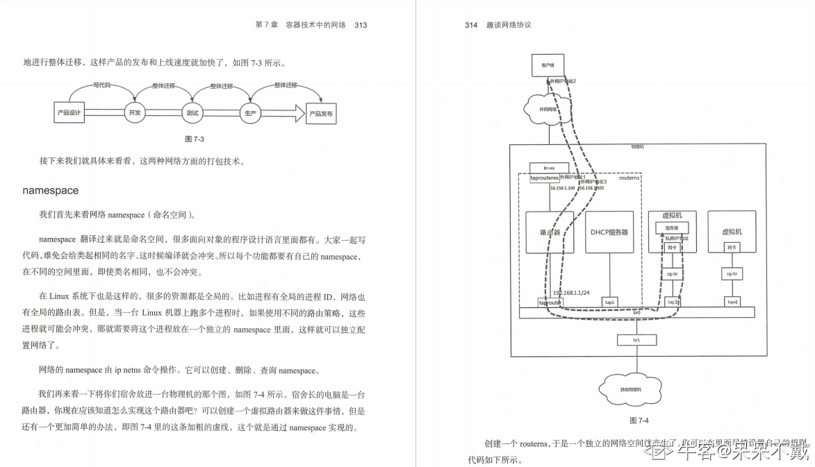 终于有华为技术官用500页笔记，把大学四年没会的网络协议讲清了
