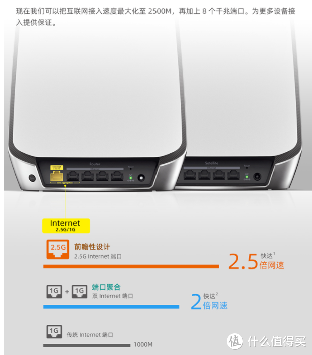 家里WiFi全覆盖高速上网,双11 无线mesh分布式路由器选购攻略