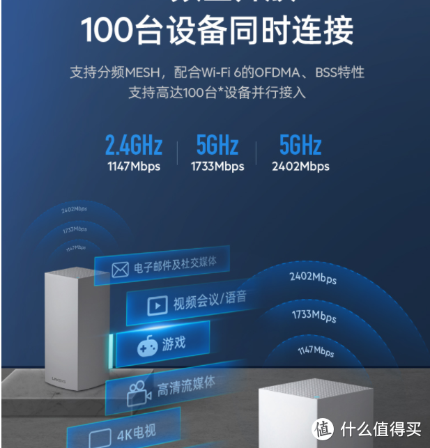 家里WiFi全覆盖高速上网,双11 无线mesh分布式路由器选购攻略