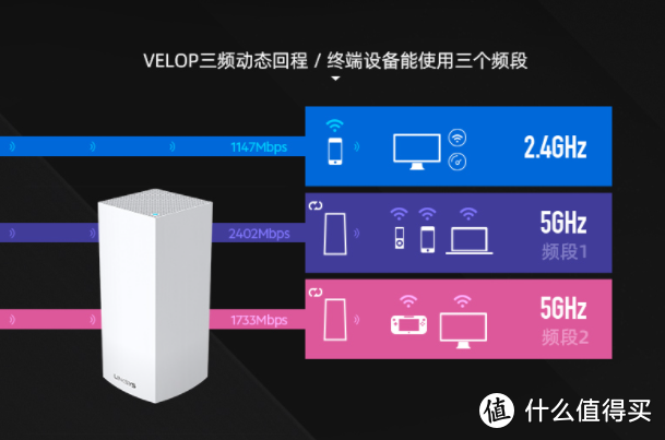 家里WiFi全覆盖高速上网,双11 无线mesh分布式路由器选购攻略