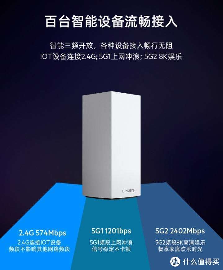家里WiFi全覆盖高速上网,双11 无线mesh分布式路由器选购攻略
