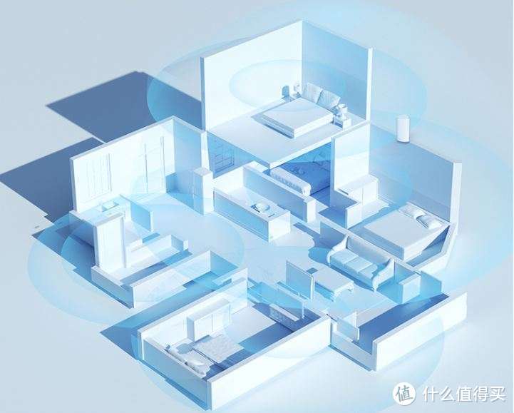 家里WiFi全覆盖高速上网,双11 无线mesh分布式路由器选购攻略