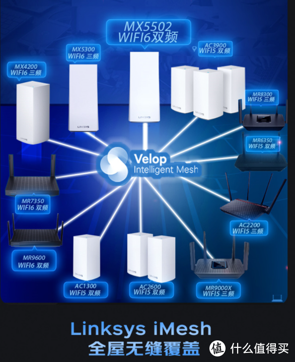 家里WiFi全覆盖高速上网,双11 无线mesh分布式路由器选购攻略