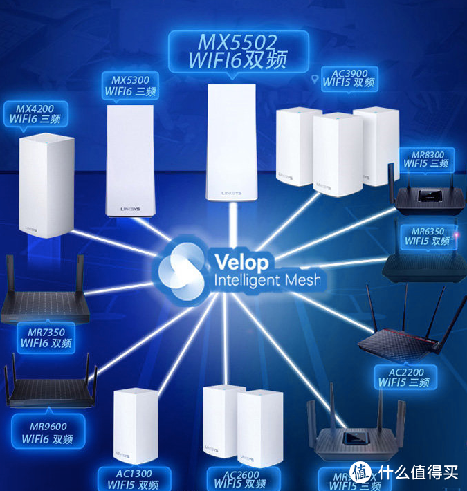 不用手动切换信号,领势MX5502路由解决家庭网络痛点