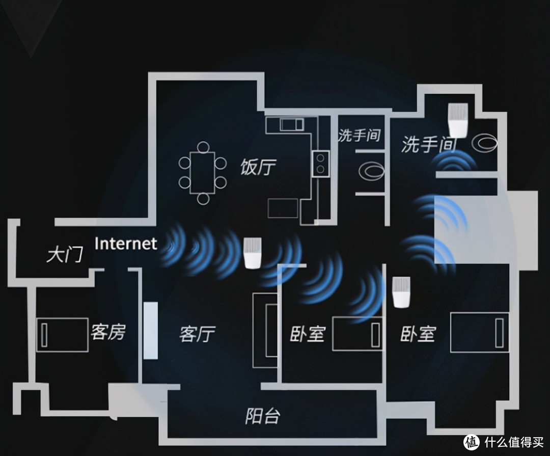不用手动切换信号,领势MX5502路由解决家庭网络痛点