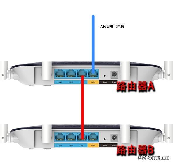 两台路由器怎么设置用一个网关？