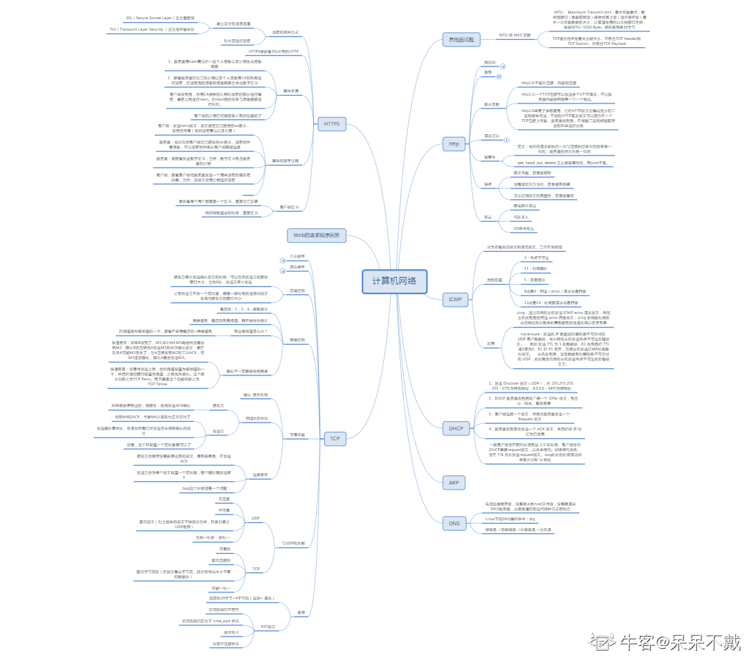 阿里大牛肝出的443页TCP/IP协议趣谈笔记,竟然在GitHub标星27k+