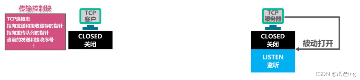 [外链图片转存失败,源站可能有防盗链机制,建议将图片保存下来直接上传(img-p35Kn7Pt-1636038766626)(计算机网络笔记（湖南科大教程）.assets/image-20211104205200405.png)]