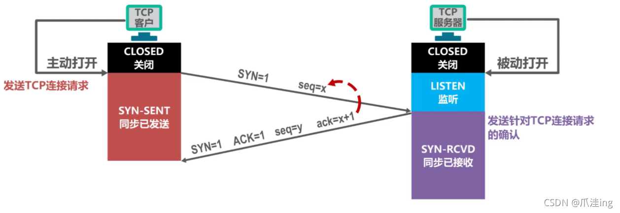 [外链图片转存失败,源站可能有防盗链机制,建议将图片保存下来直接上传(img-eliS12CS-1636038766627)(计算机网络笔记（湖南科大教程）.assets/image-20211104205324134.png)]