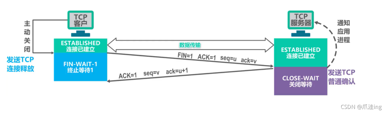 [外链图片转存失败,源站可能有防盗链机制,建议将图片保存下来直接上传(img-7MJMX53z-1636038766630)(计算机网络笔记（湖南科大教程）.assets/image-20211104210038080.png)]