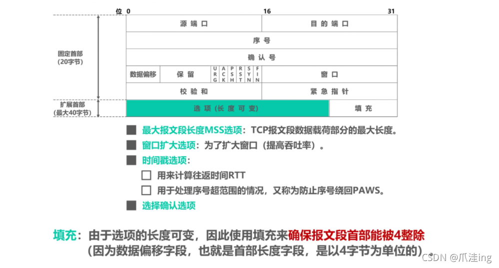 mg src="计算机网络笔记(湖南科大教程).assets/image-20211104210907874.png" alt="image-20211104210907874" style="zoom: 50%;" />