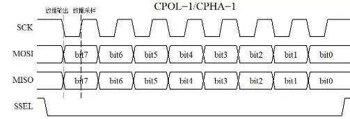 工作模式一时序图