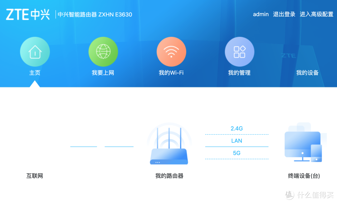 国产芯、真 2.5G 电口,中兴 AX5400 Pro WiFi6路由器体验(附 AX6 对比)