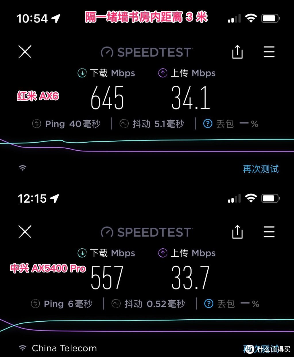国产芯、真 2.5G 电口,中兴 AX5400 Pro WiFi6路由器体验(附 AX6 对比)